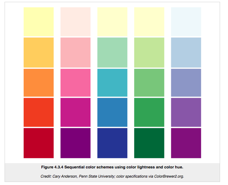 A colour pallet showing different colours